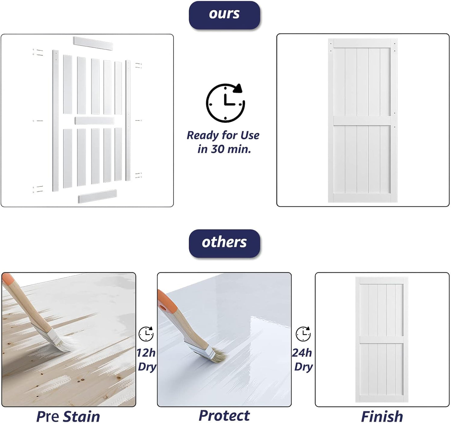 Sliding Barn Door with 6.6ft Barn Door Hardware Kit & Handle | White Solid Barn Door Slab Covered with Water-Proof PVC Surface, Pre-Drilled Holes Easy Assembly, H-Frame