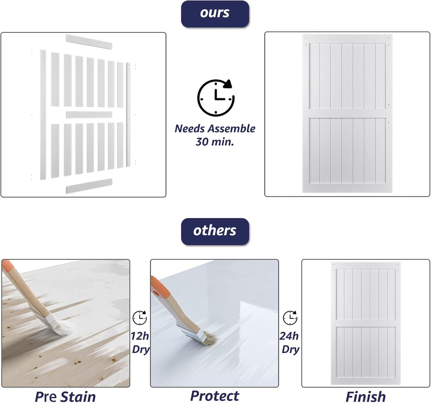 Sliding Barn Door with 6.6ft Barn Door Hardware Kit & Handle | White Solid Barn Door Slab Covered with Water-Proof PVC Surface, Pre-Drilled Holes Easy Assembly, H-Frame